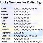 horoscope lucky lottery numbers